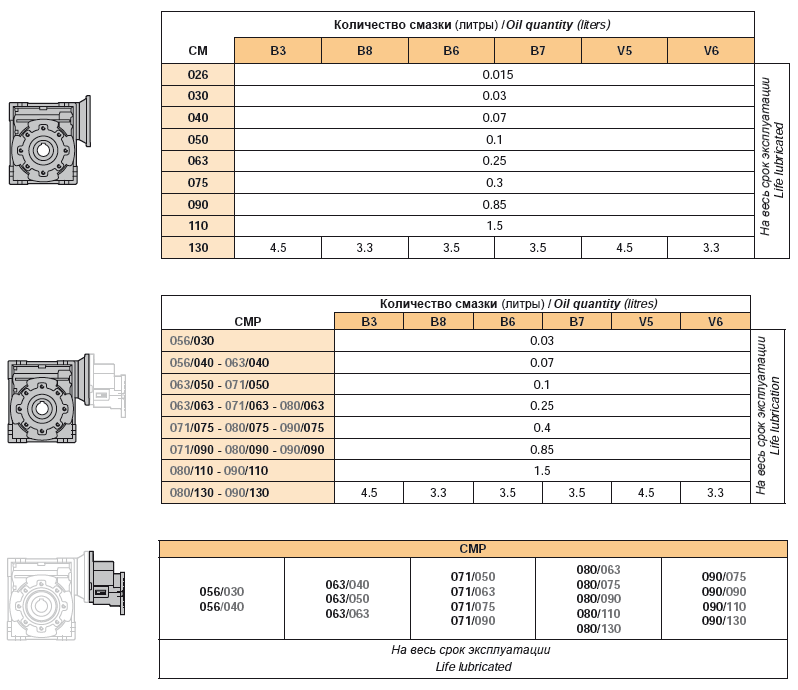 Количество заливаемого масла в редукторы CM